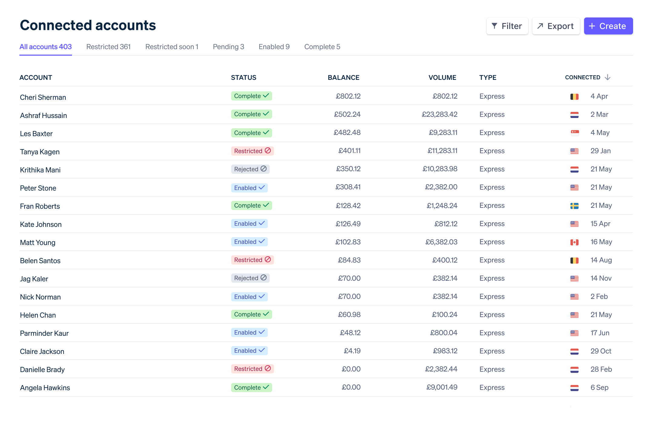 Creator economy Connected accounts UK