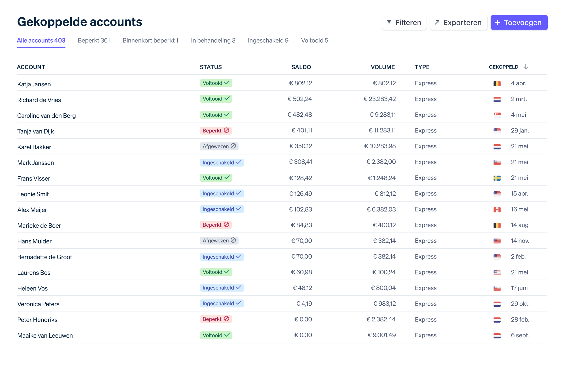 Creator economy Connected-accounts Dutch